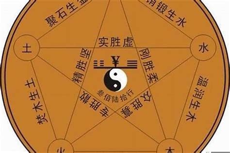 同字五行|同字五行属什么